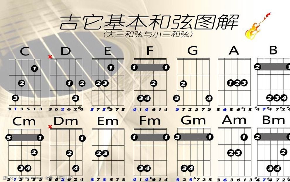 吉他基本和弦指法图解图片