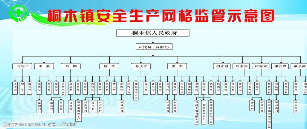 关键词:安全生产 网格监管图 背景模板 安全监督标志 蓝色背景 设计