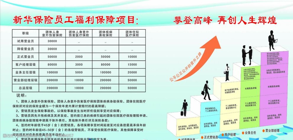 关键词:新华保险员工福利阶梯 新华保险 员工福利 阶梯图 晋升之路
