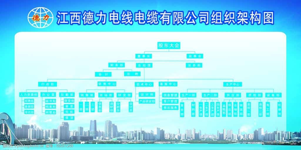 关键词:公司结构图图片免费下载 公司架构图 蓝色背景 展板 组织框架
