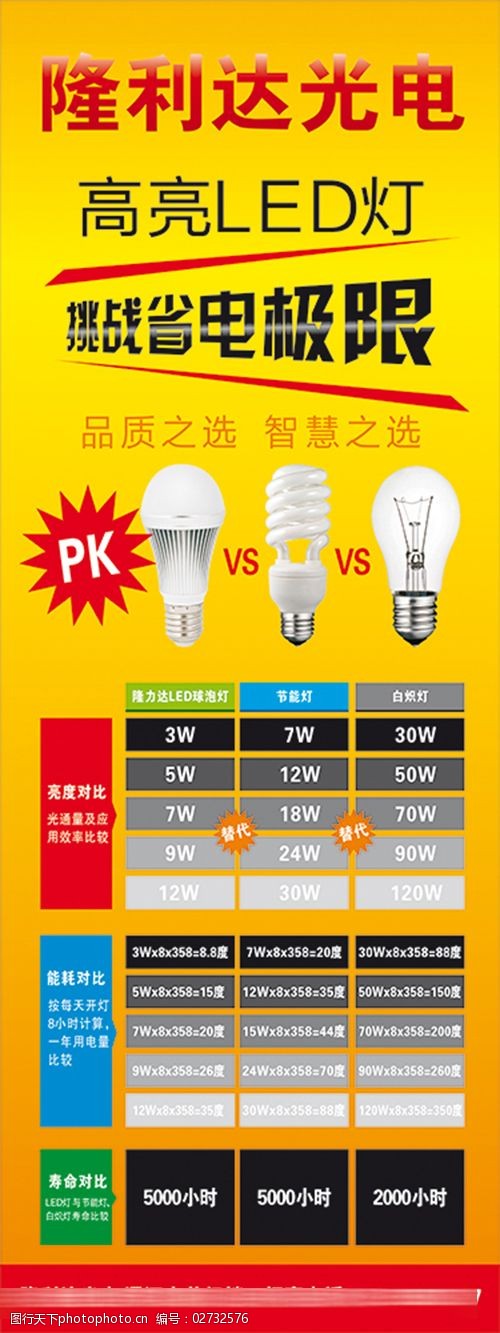 led光电海报高清cdr下载