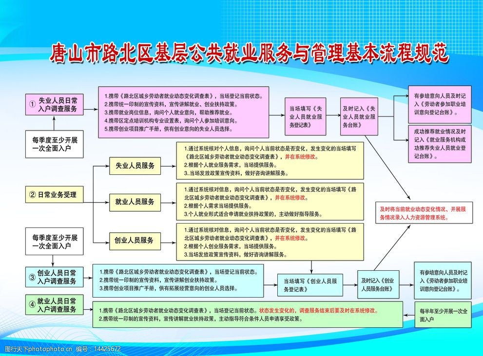 社区流程图图片