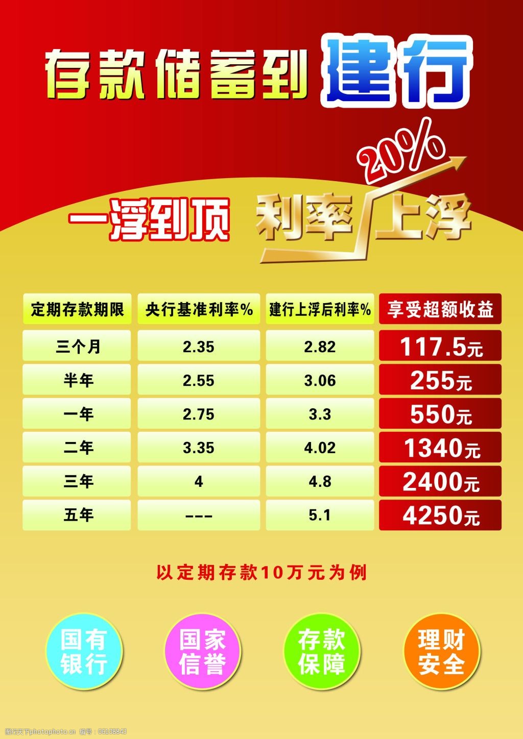 建设银行海报