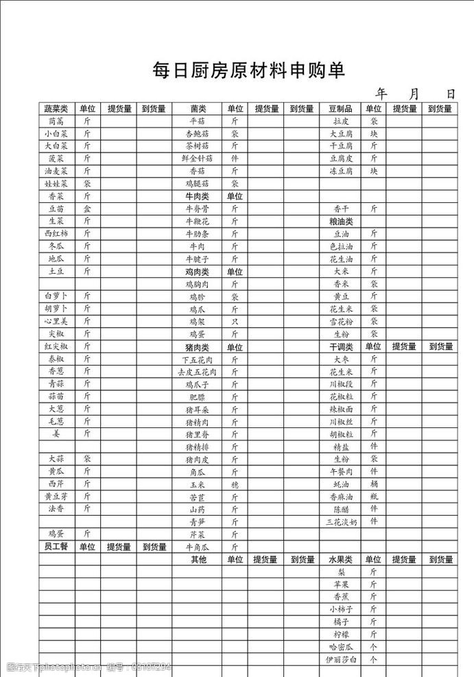 厨房材料申请表图片