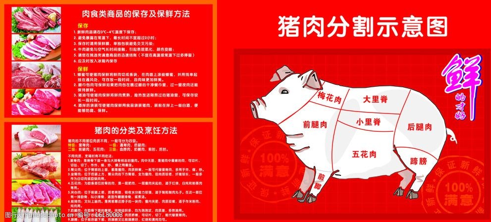 猪肉分割图图片