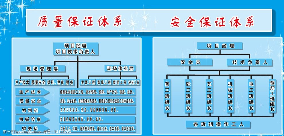 质量保证体系图片