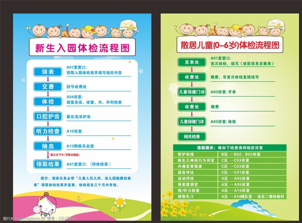 新生入园体检流程图片