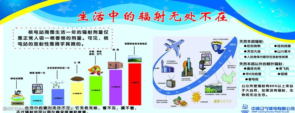核电站图片