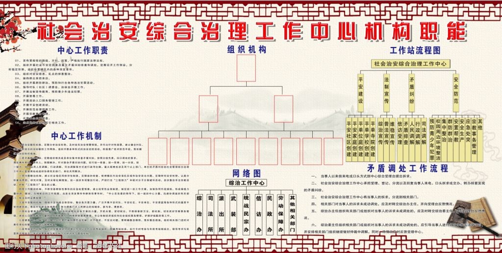 伊宁社会治安综合治理工作中心机构职能