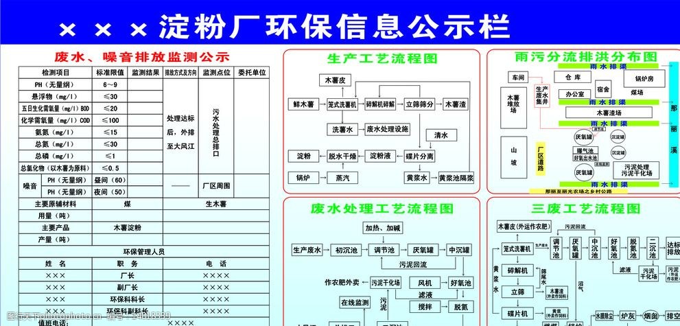 关键词:淀粉厂环保信息公开栏 淀粉厂 环保信息 公开栏 公示栏 环保