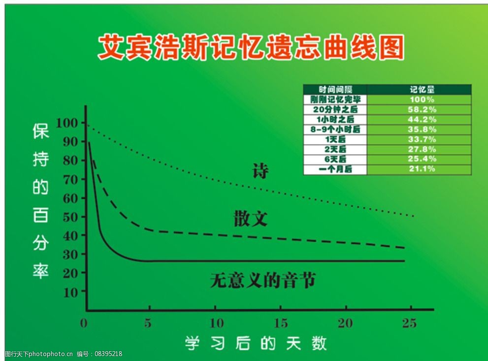 艾宾浩斯记忆遗忘曲线图图片