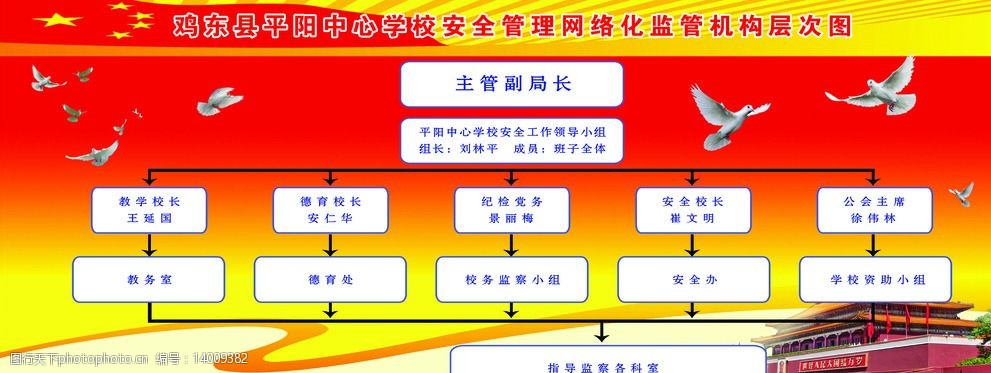 关键词:学校分层图版 学校 图版 分层 领导小组 制度版 设计 广告设计