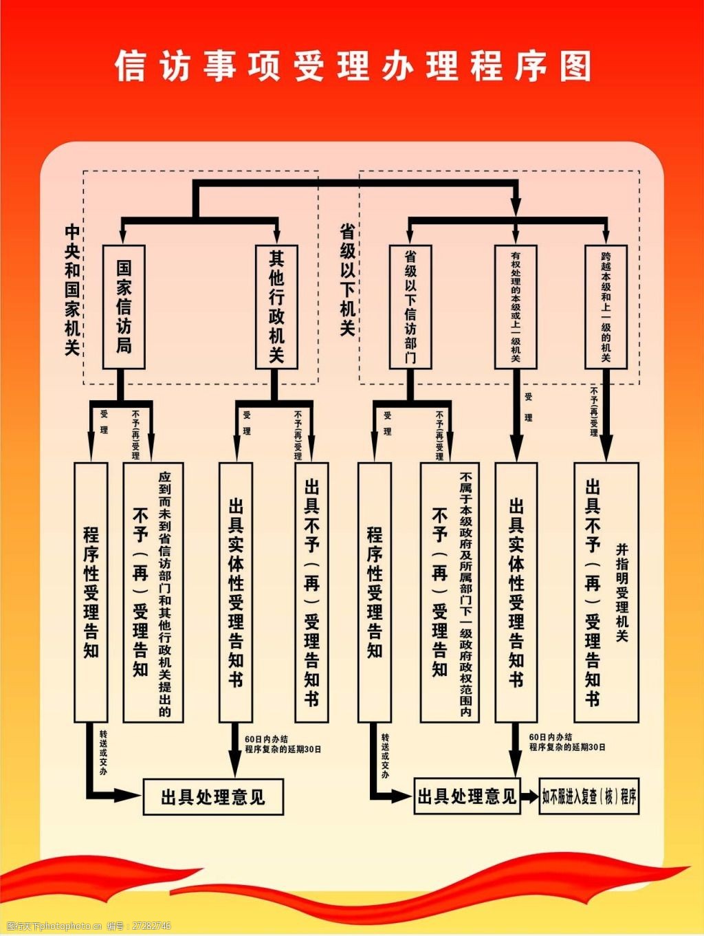 信访局流程图和来访须知