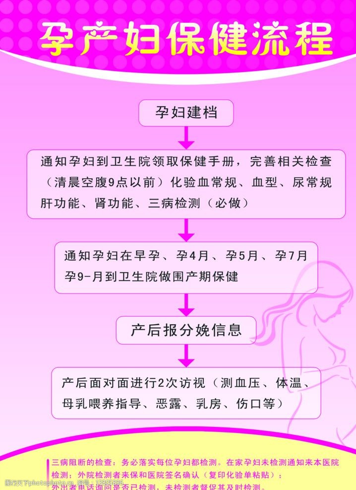 孕产妇保健流程图片