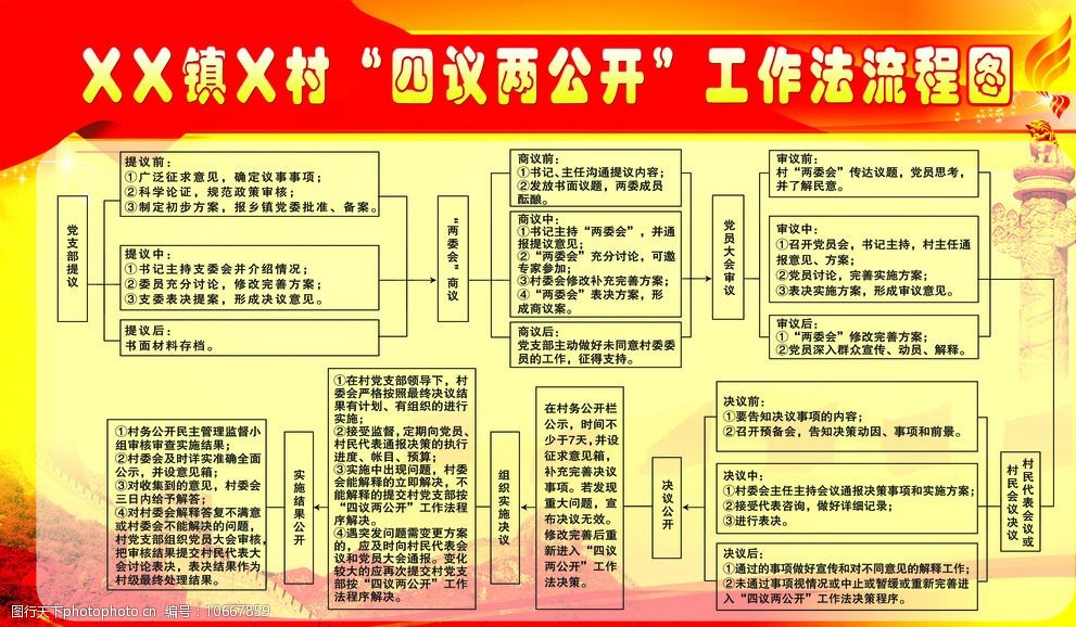 四议两公开工作流程图图片