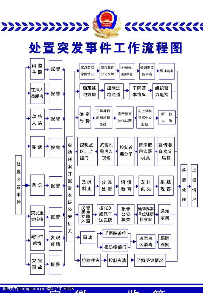 看守所处理突发事件图图片