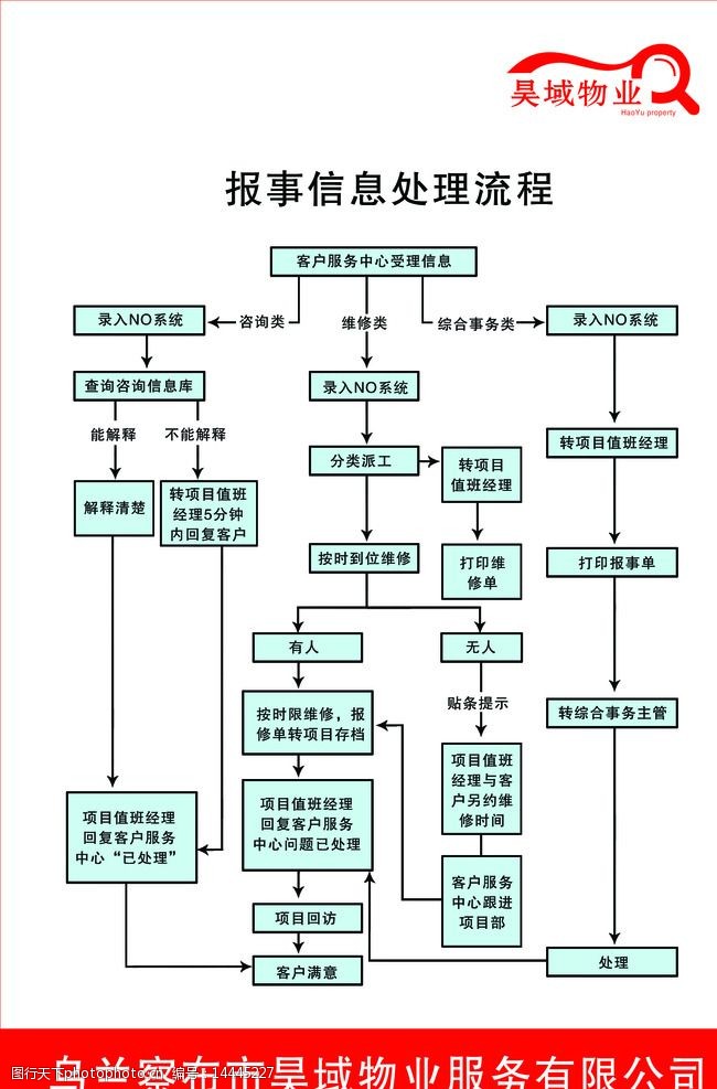 物业报修流程怎么写(物业报修流程和注意事项)