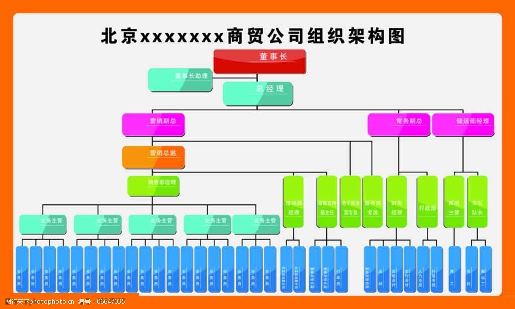 組織結構圖圖片