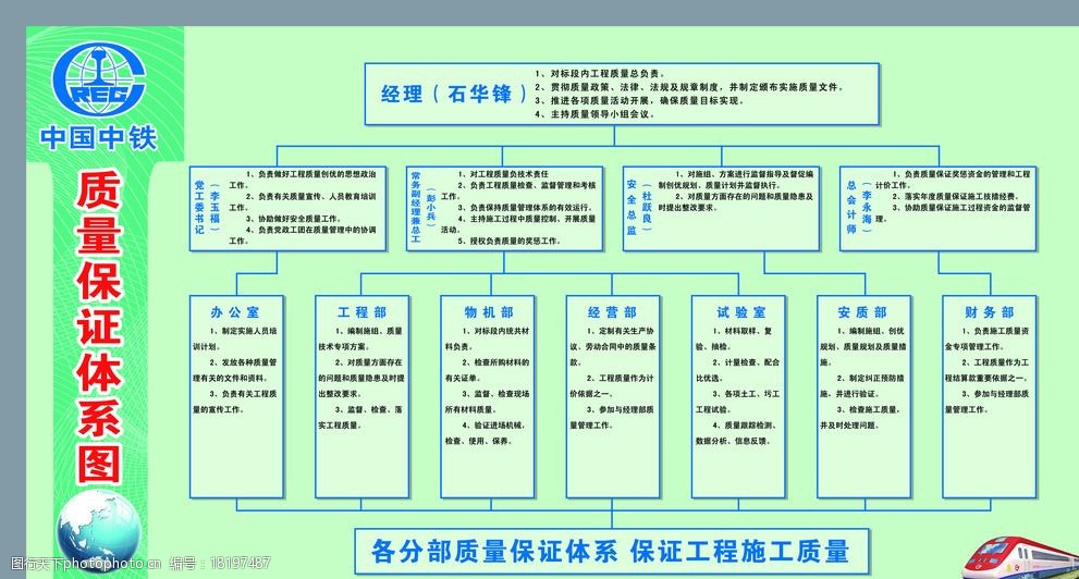 質量保證體系圖片