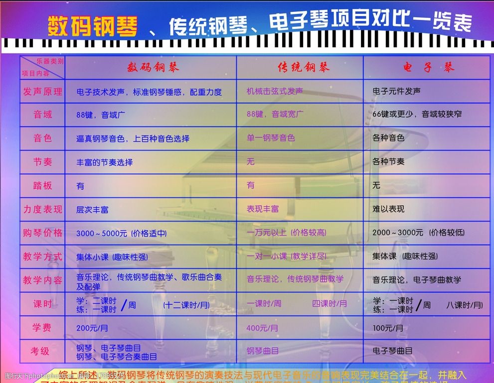 關鍵詞:鋼琴電子琴項目學習價格表 價格表 鋼琴學習 電子琴 培訓 項目