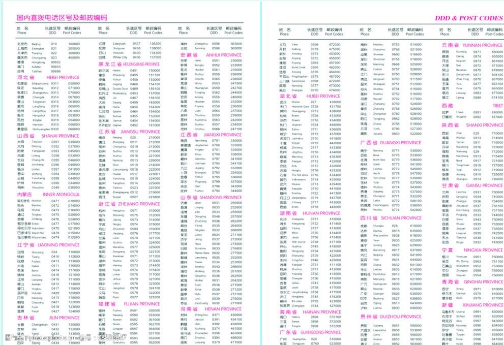 國內直撥電話區號及郵政編碼圖片