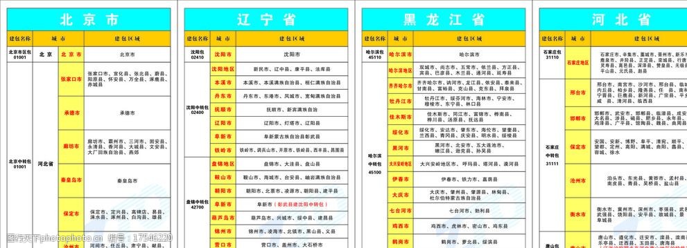 中通快递各地区图片