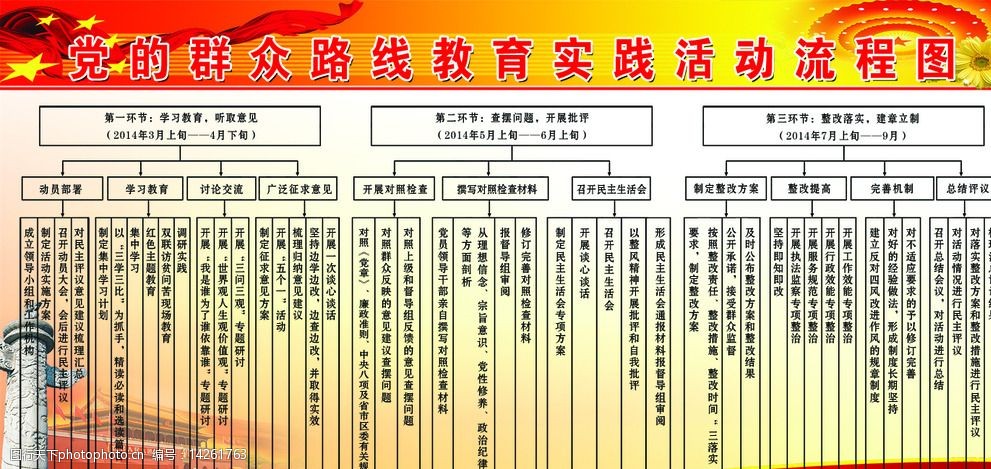 党的群众路线教育实践活动流程图图片