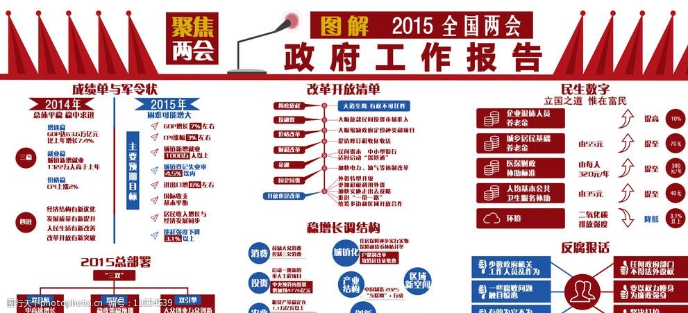 图解2015两会政府工作报告图片