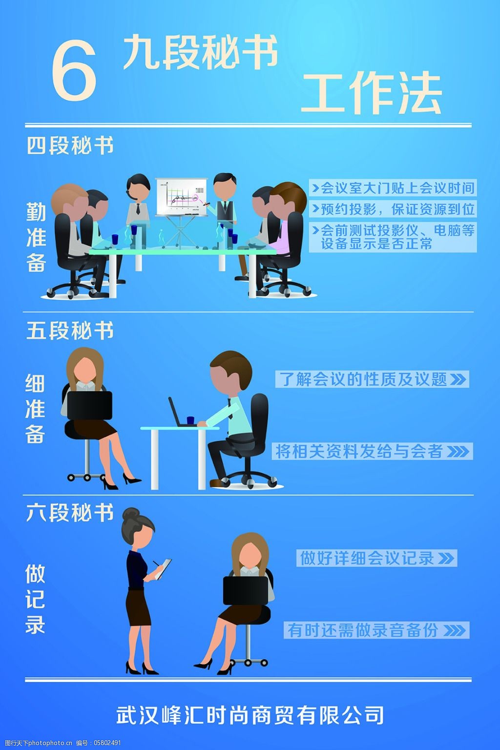 企业管理九段秘书工作法展板