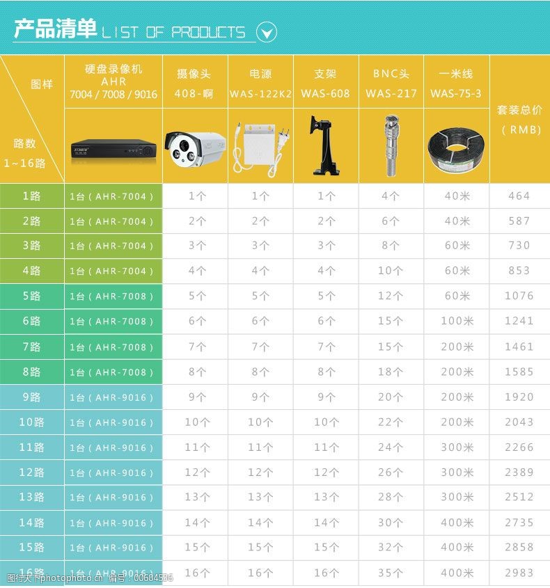 关键词:套装清单 产品清单免费下载 产品清单表格 数据表格 淘宝设计