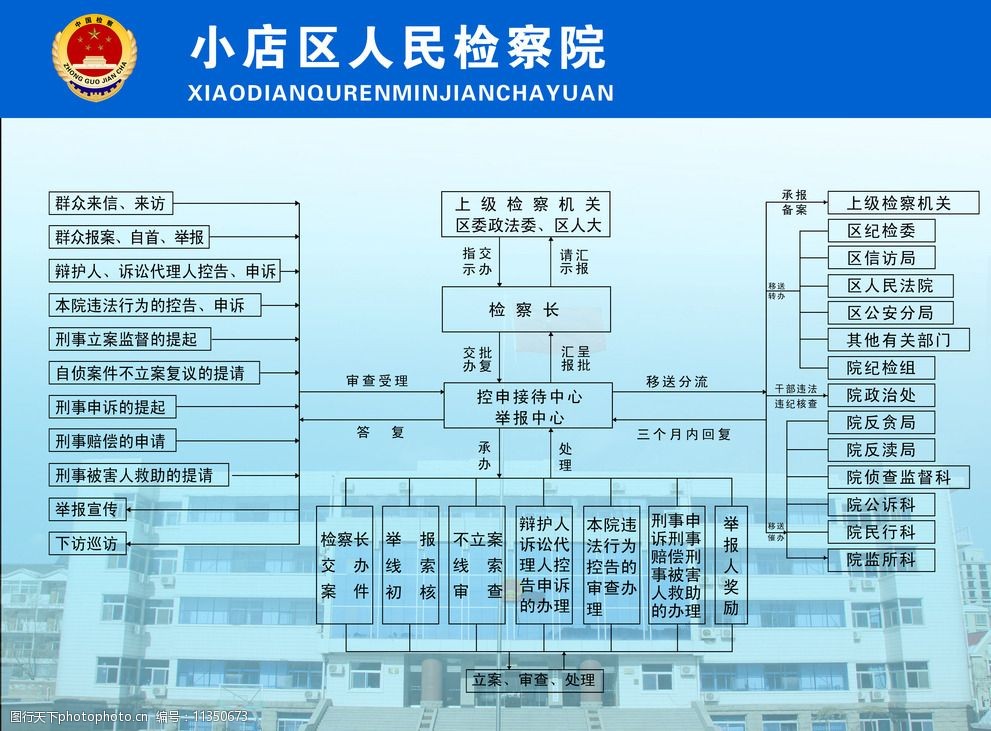 检察院流程图图片