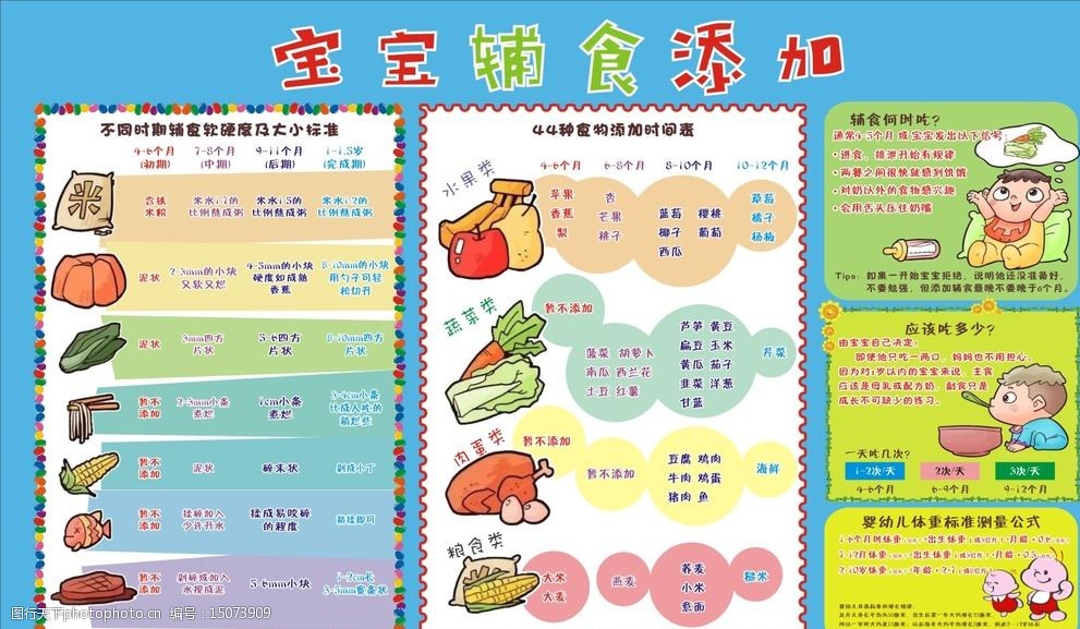 关键词:婴幼儿辅食添加 辅食添加 宝宝 幼儿体重 辅食标准 食物时间表