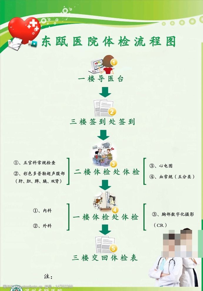 体检流程图图片