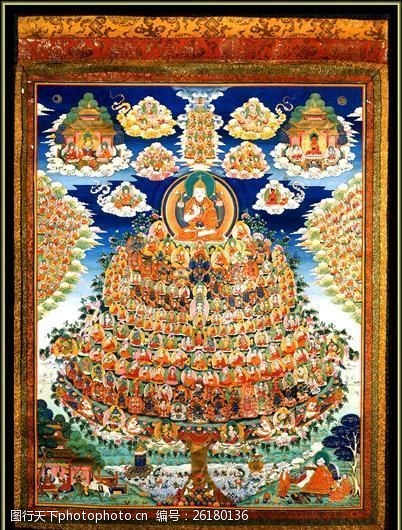 雍和宫唐卡(全本)上师供养资粮田