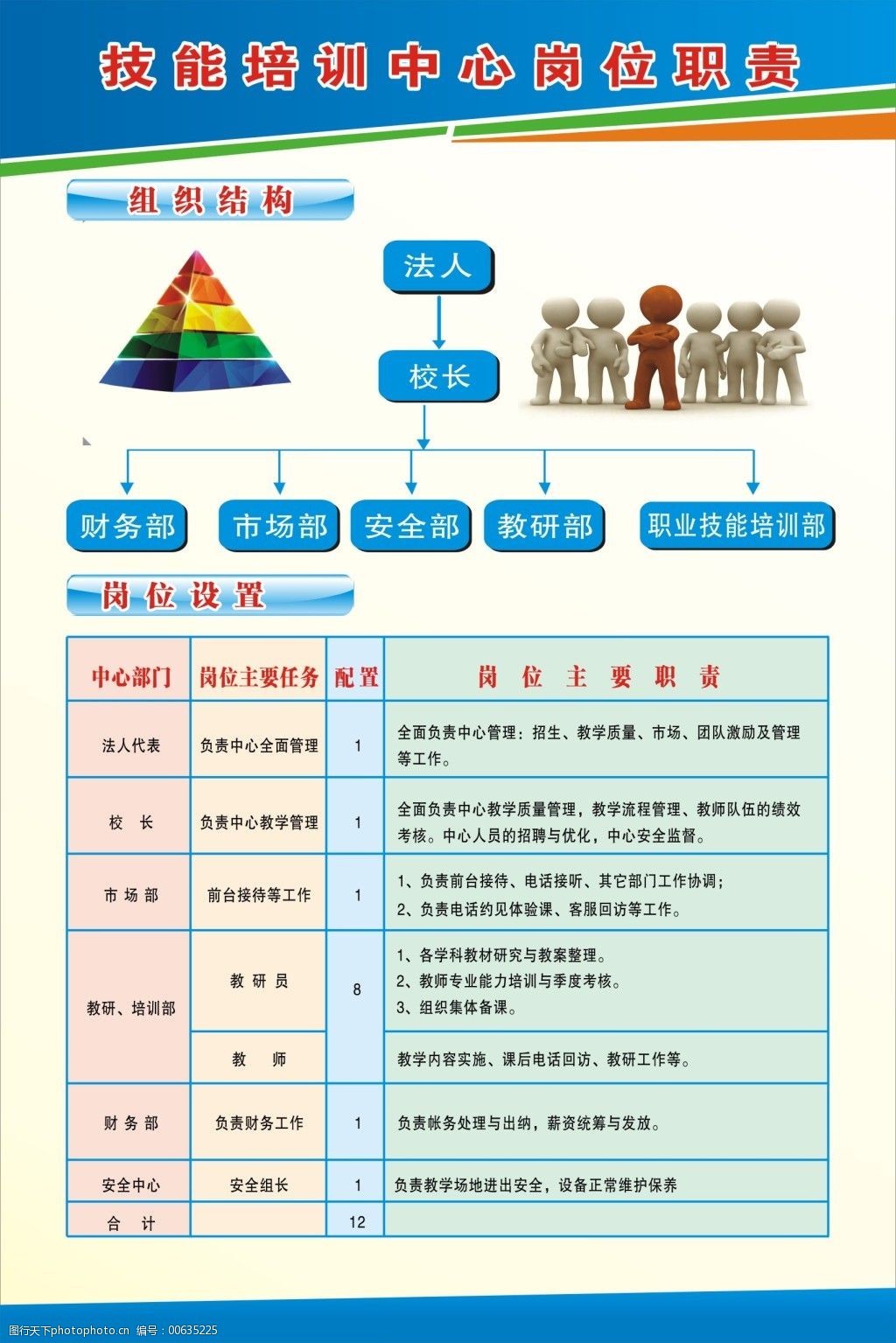 技能培訓中心崗位職責