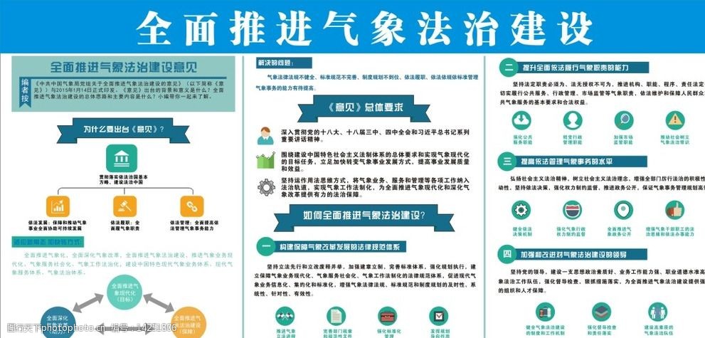 图解气象法治建设宣传栏图片