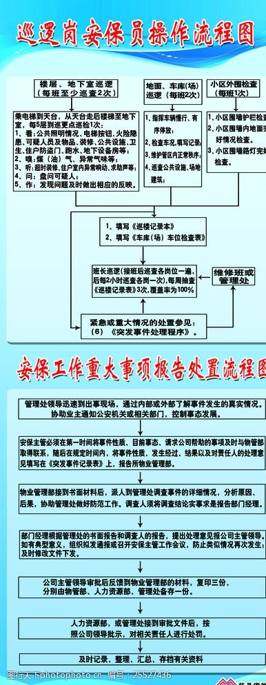 保安巡逻路线流程图图片