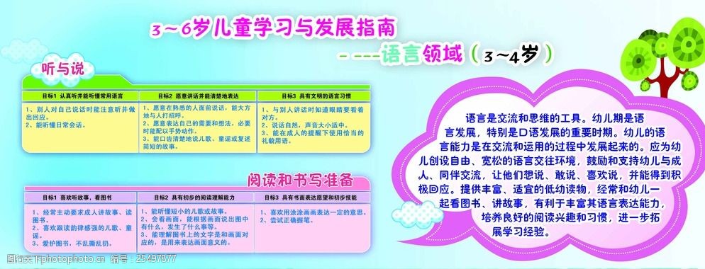 关键词:儿童语言指南 儿童知识 展板 幼儿园彩页 素材 分层 设计 广告