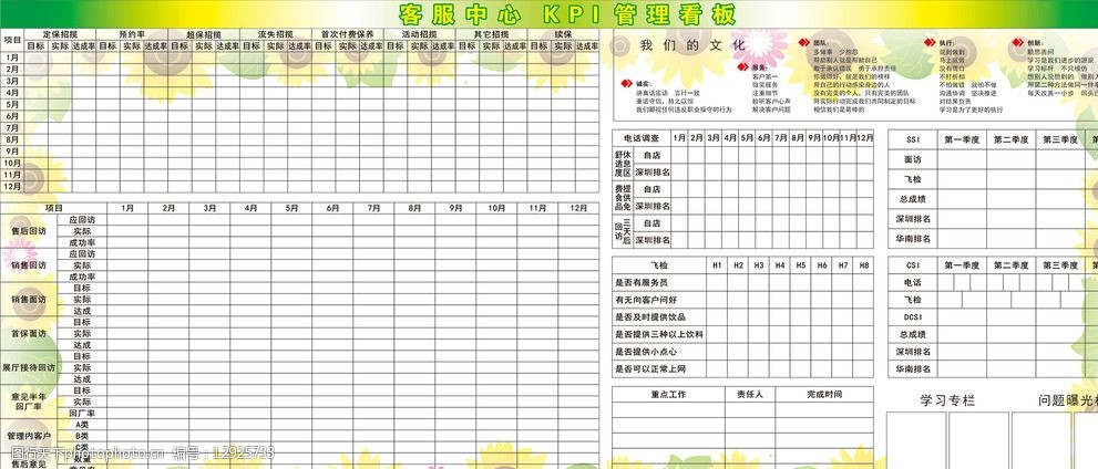 客服中心kpi管理看板图片