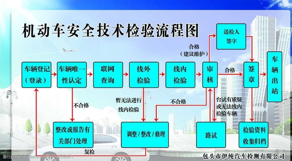 机动车安全技术检验流程图