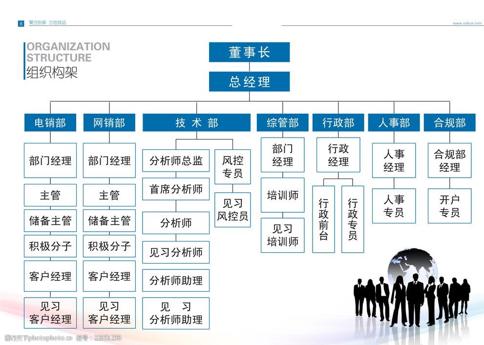 公司部门结构组织图